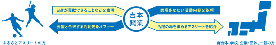 図